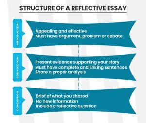 how long should a reflective essay be? sometimes the answer is subjective