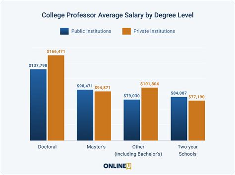 How Much Do Art Professors Make: A Detailed Insight into Their Salary and Job Prospects