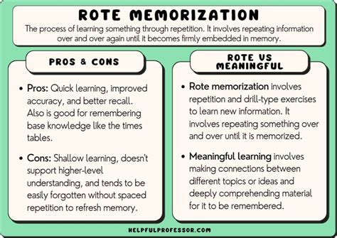 how to memorize music fast: the role of repetition in learning