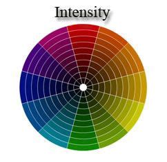 intensity art definition: The intensity of an artwork can be measured not only by its emotional impact but also by the depth and complexity it offers to the viewer.