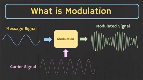 What Is Modulation in Music: A Detailed Exploration of the Concept